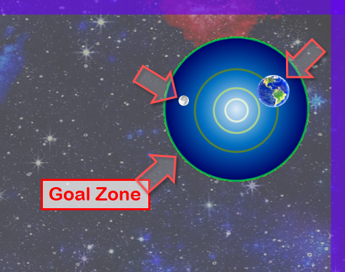 Both the Earth and the Moon are in the goal zone