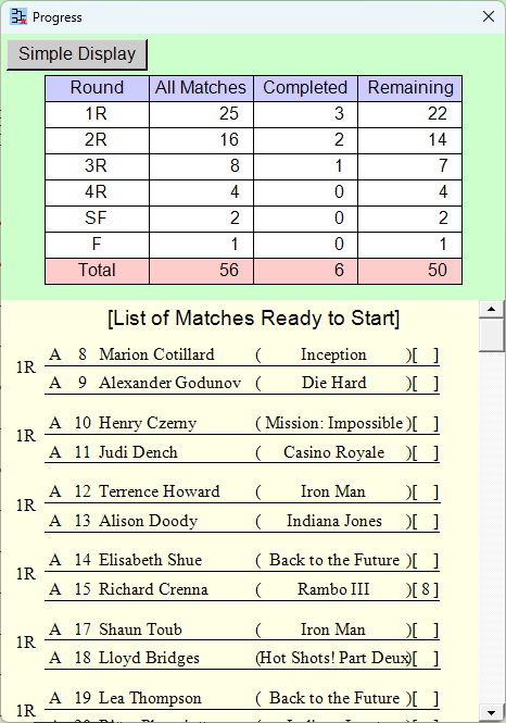 Tournament progress details