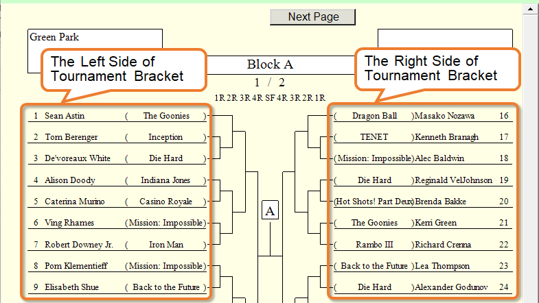 The Left Side of Tournament Bracket