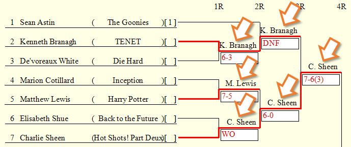 Display of Winning Players