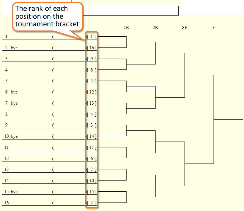 [Common Method]