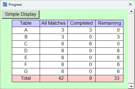 Tournament progress details