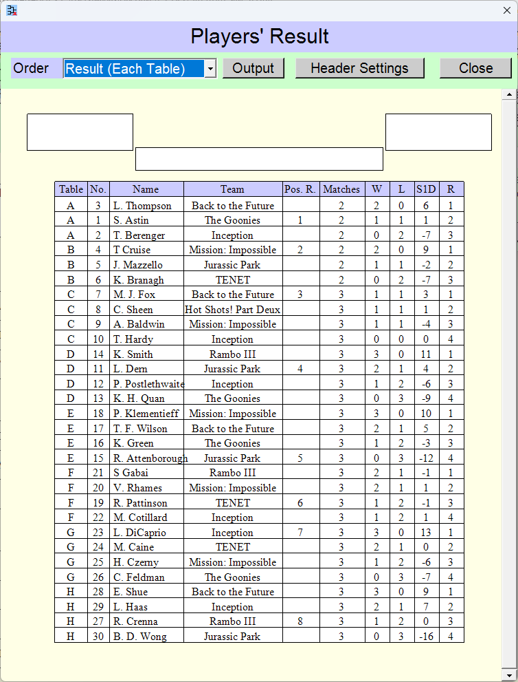 [Players' Result] window